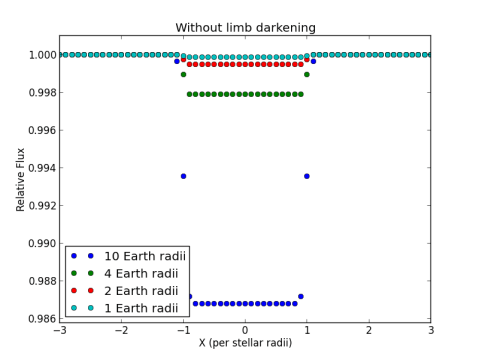 changing_radii_no_limb