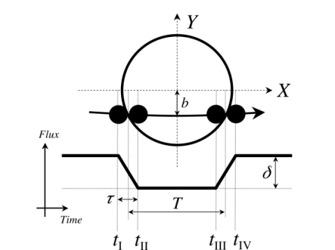 transit_schematic