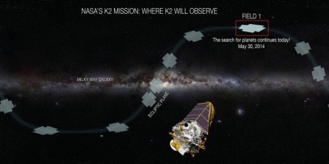 Credit: ESO/S. Brunier/NASA Kepler Mission/Wendy Stenzel.