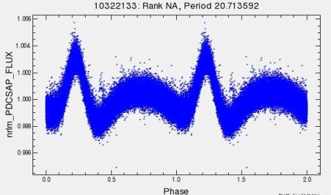 Image Credit: Sean63/Planet Hunters  http://talk.planethunters.org/discussions/DPH100suo7?page=54&per_page=10