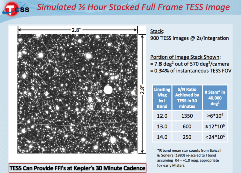 TESS_full_frame_simulation