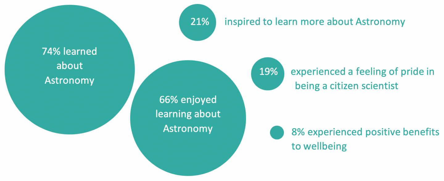 Exploring the impact of Planet Hunters: key findings | Planet Hunters