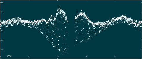 dwarf_nova_LCotw-pht