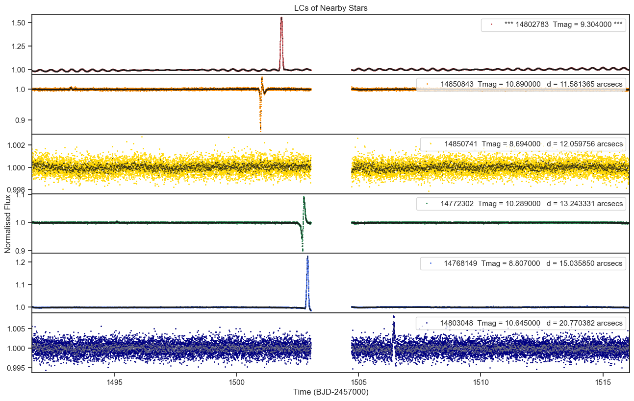 14802783_nearest_neighbours